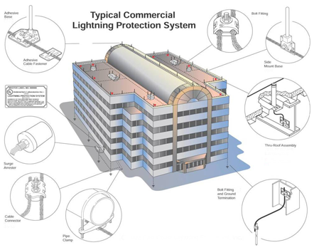 About Laxmi Power Solutions